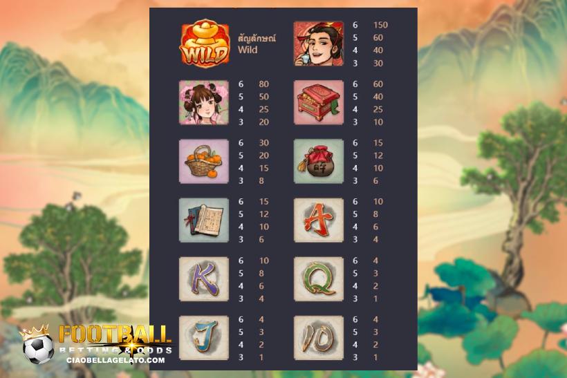 เว็บสล็อต ออนไลน์ สัญลักษณ์ในเกม Oriental Prosperity